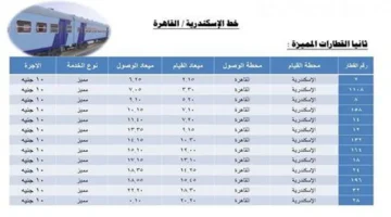 جدول المواعيد.. تحديث رحلات قطارات القاهرة والإسكندرية يوم الثلاثاء 10 فبراير 2026